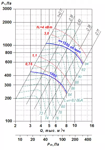 ВР 85-77 №5,6 4х1500